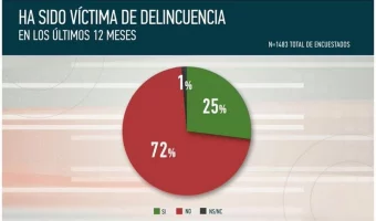grafica mal hecha