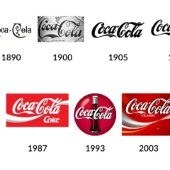 Evolución del logo de Coca Cola
