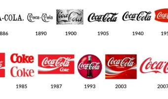 Evolución del logo de Coca Cola