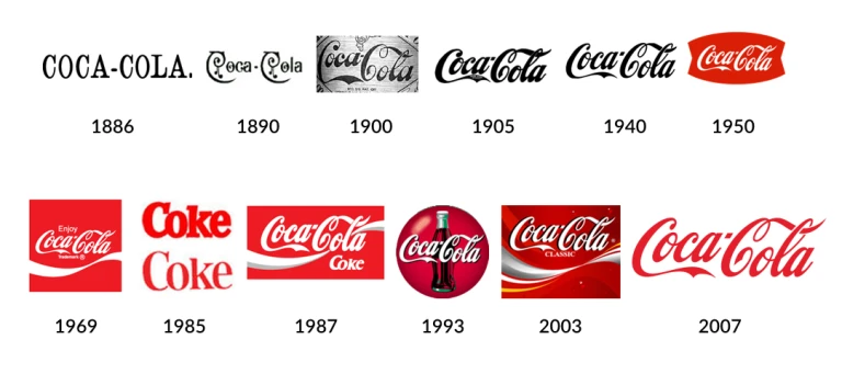 Evolución del logo de Coca Cola
